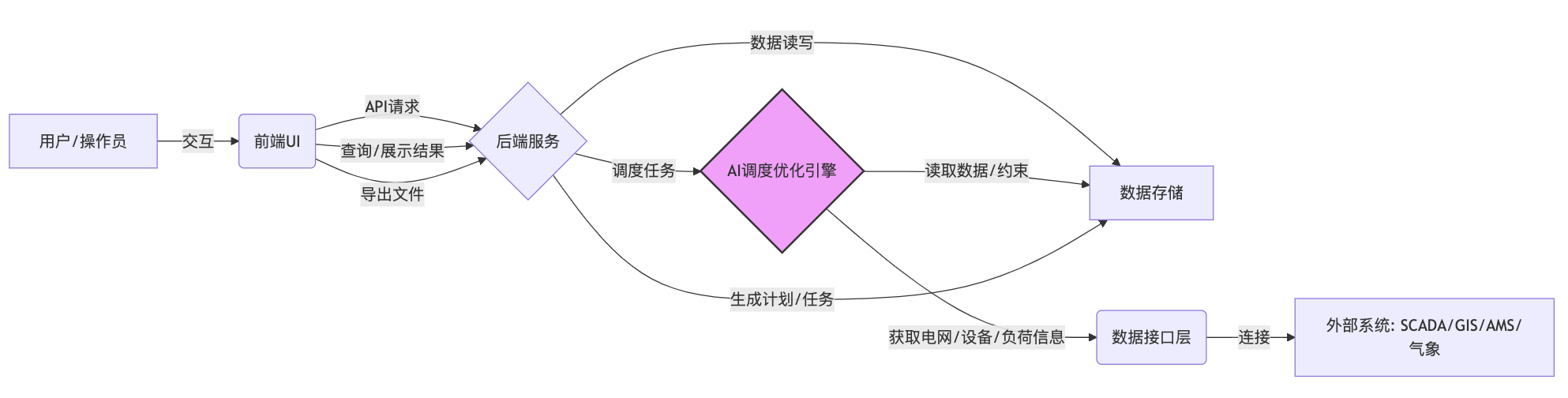 停电计划智能安排