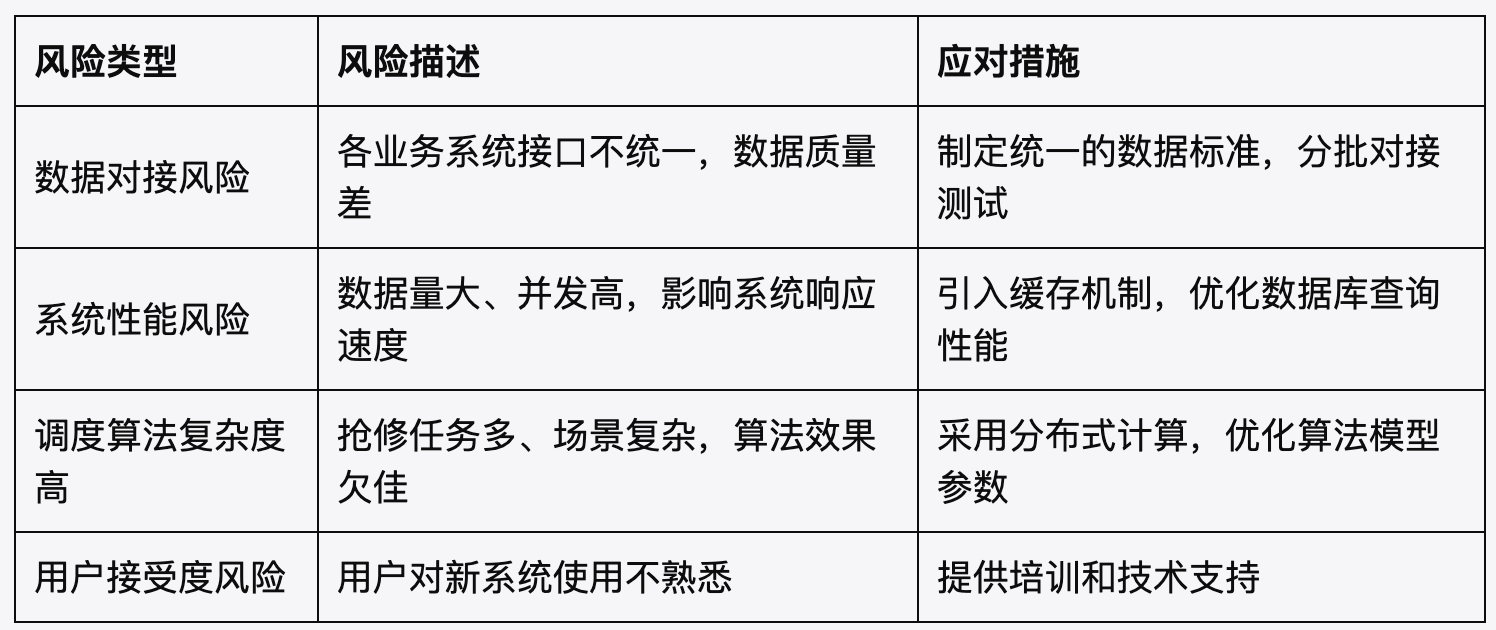 风险管理